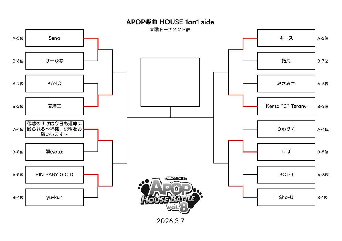 【3/7】APOP HOUSE BATTLE vol.8 tweet media