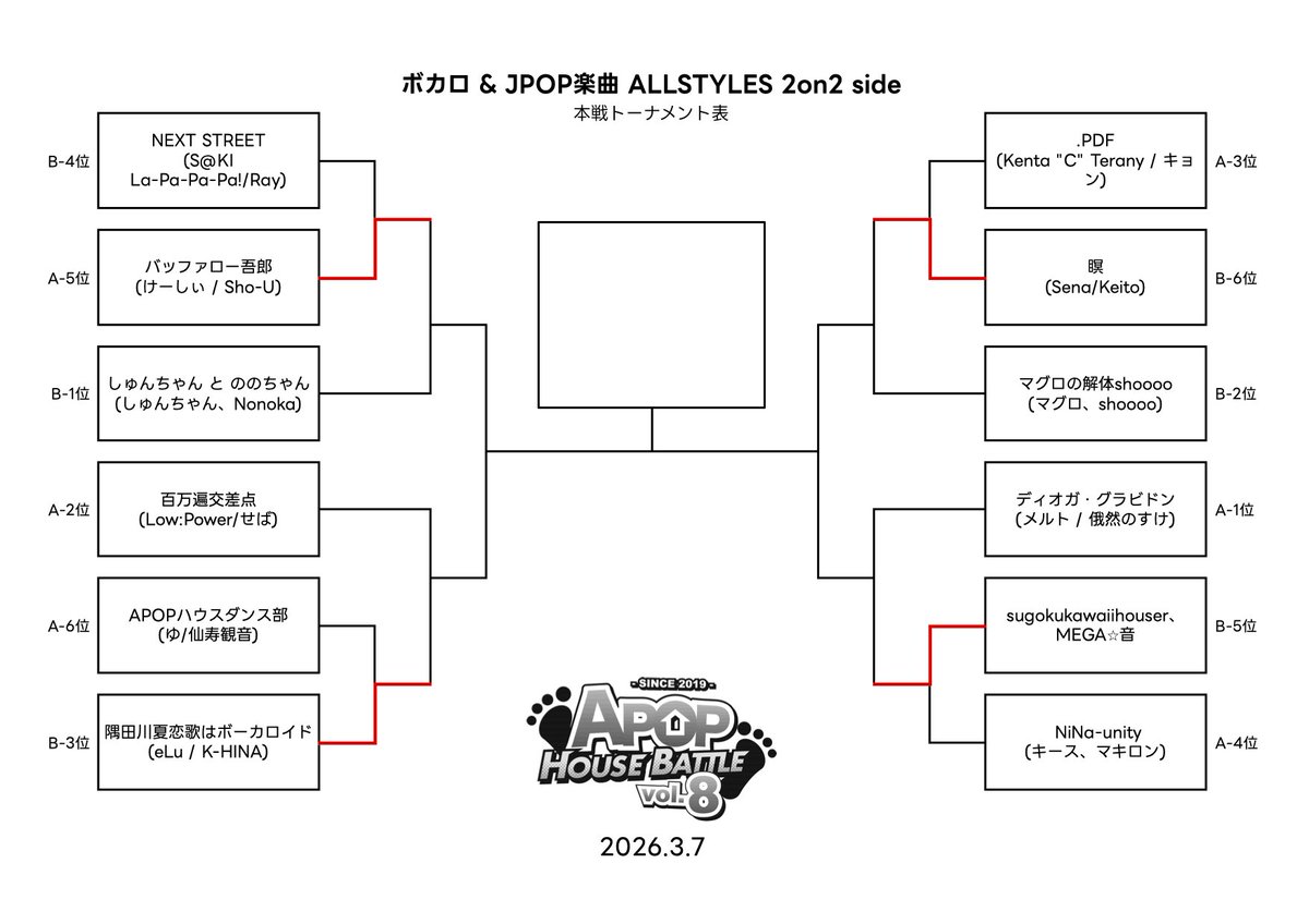 【3/7】APOP HOUSE BATTLE vol.8 tweet media