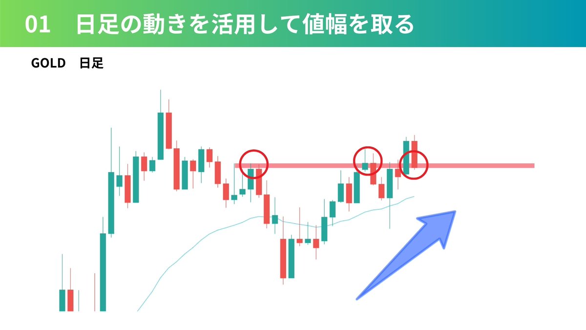 日足と押し目の解説チャート1