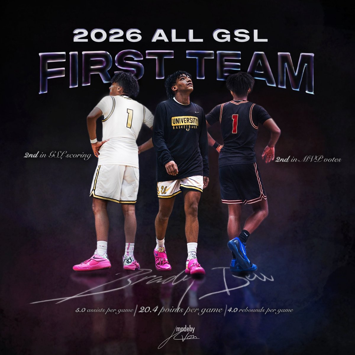 Brady_Bell23's tweet photo. Made 1st Team All GSL, averaged 20.4 PPG | 5.0 Assists | 4.0 Rebounds
@DevinRecord https://t.co/nU7U5o5Zrx