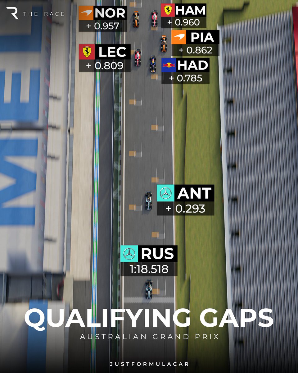Megheee_'s tweet photo. Test dove ci davano campioni, “È l’anno giusto”, Hamilton tutto fiero che andava a raccontare di aver costruito sta macchina da 14 mesi con gli ingegneri, era già tutto pronto alla grande festa, l’ala posteriore faceva i faceva i balletti

Prima qualifica: +0.809 e +0.960 https://t.co/fPZR3ZVvu0