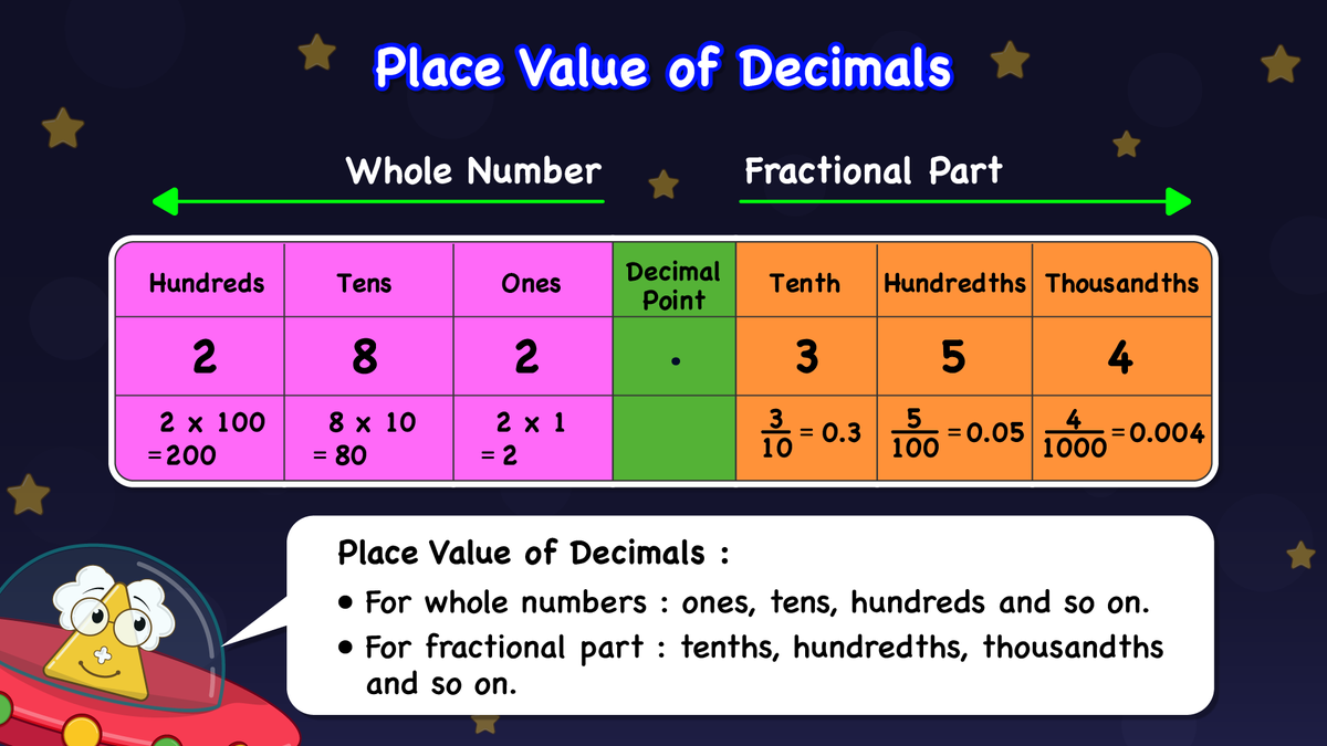 unclemathlab's tweet photo. Decimals demystified 🪄

At Uncle Math Lab, kids explore decimals with stories ❤️, visuals 😃, and hands-on activities 🤚 that show how decimals represent parts of a whole.

Explore: https://t.co/lTfBVdcNBY | https://t.co/pFc61ppLt6 
 
#UncleMathLab #Decimals https://t.co/bmaEriH9Qw