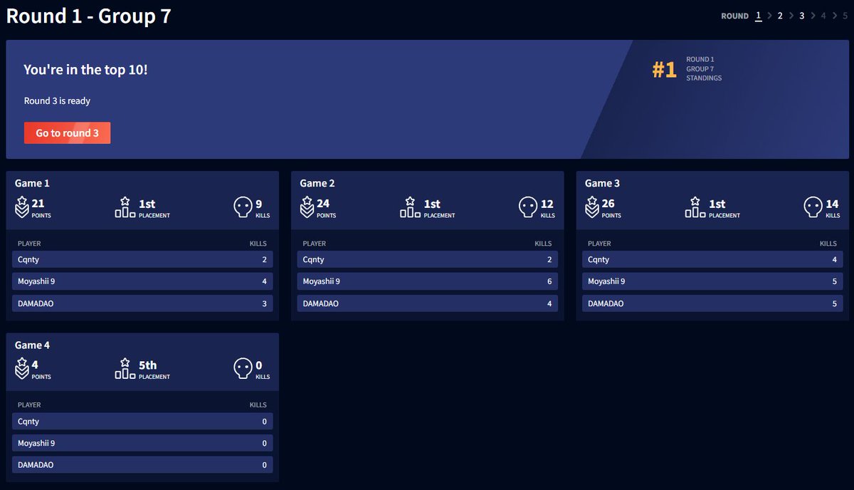 Cqnpy隊長 tweet media