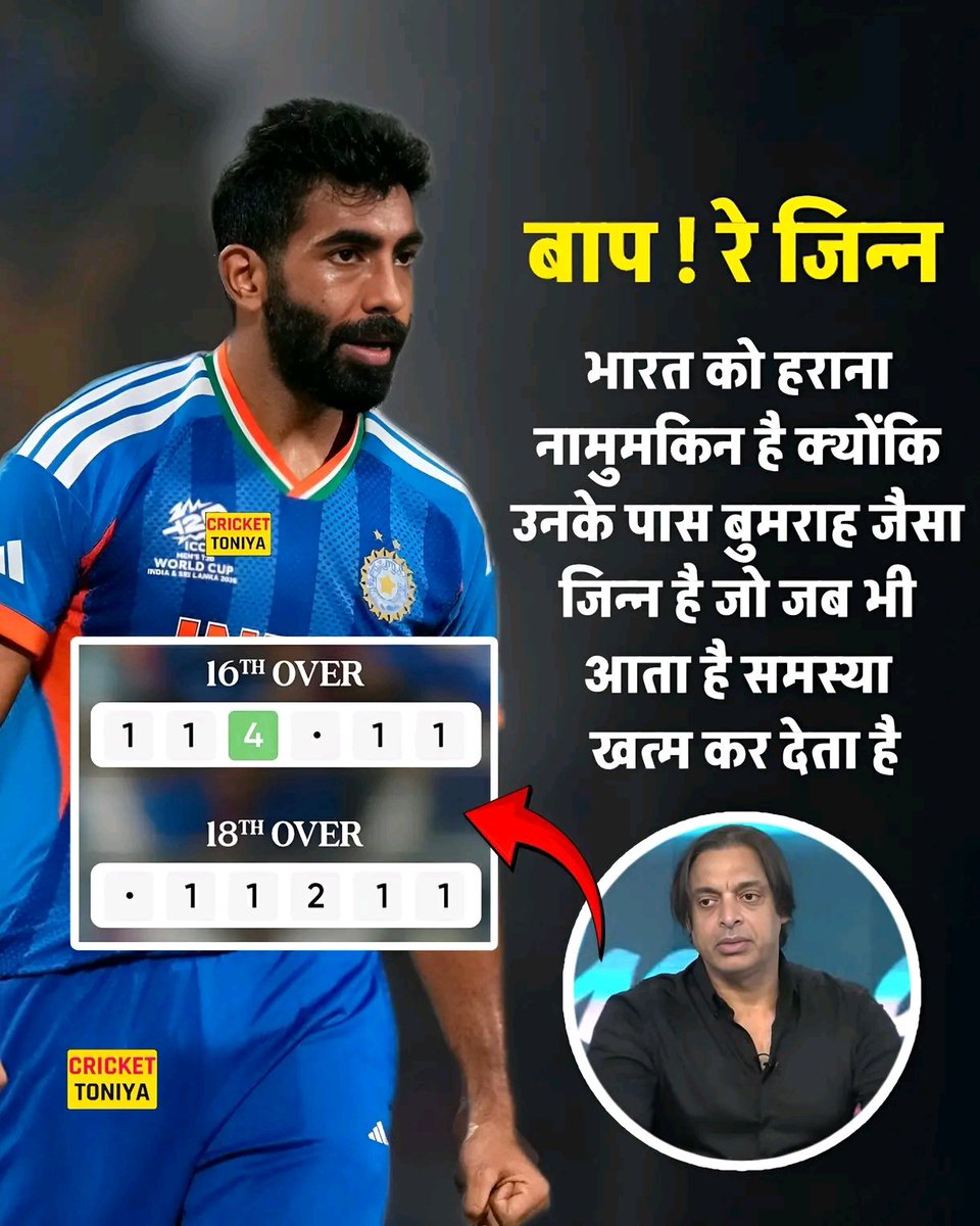 kumararun63's tweet image. #Jaspreetbumrah ने अपनी शानदार गेंदबाजी से अकेले दम पर #t20worldcup2026 के सेमीफाइनल #INDvsENG का रुख पलट दिया और असंभव सी लगने वाली स्थिति से भारत टीम को फाइनल में पहुंचा दिया!
शोएबअख्तर ने उन्हें सर्वश्रेष्ठ खिलाड़ी बताते हुए उनकी प्रशंसा की और कहा कि #India लगभग अजेय है!🏆🇮🇳