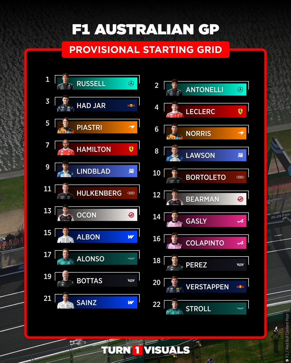 Turn1Visuals tweet media