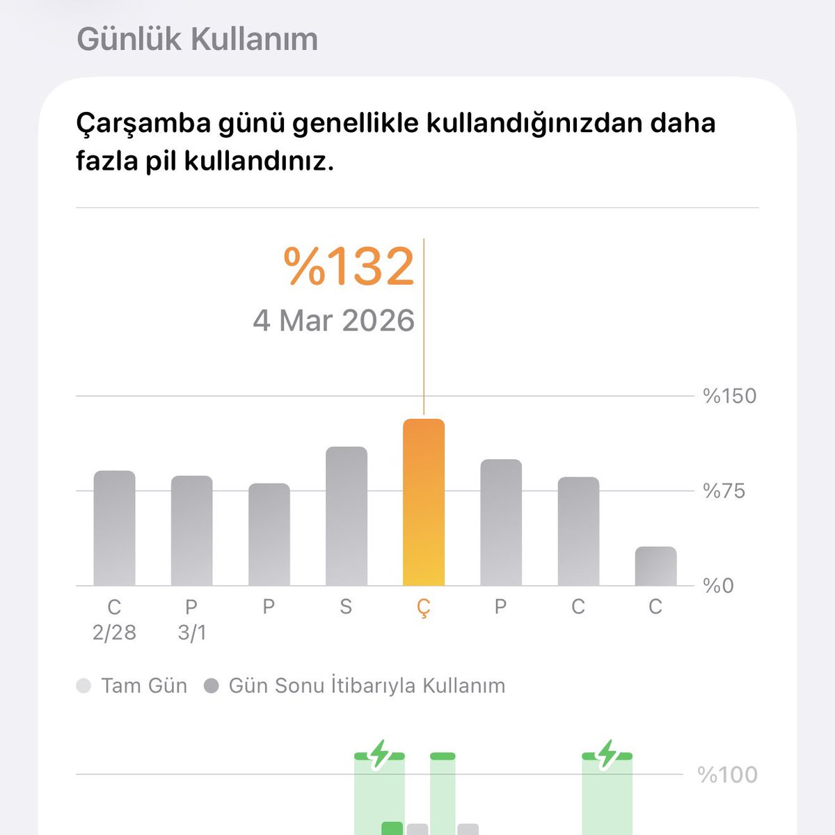 iPhone’unuzun şarjı çabuk bitmesi yüzünden telefonunuzu değiştirmeyi bırakın.

Apple bazı ayarları varsayılan açık tutuyor ve bunlar daha fazla şarj tüketimine neden olur.

Birkaç ayarı değiştirdikten sonra pil ömrüm 6 saatten neredeyse 10 saate çıktı. Evet, pili değiştirmeden.
