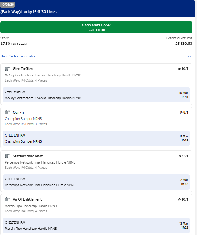 Road To Cheltenham tweet media
