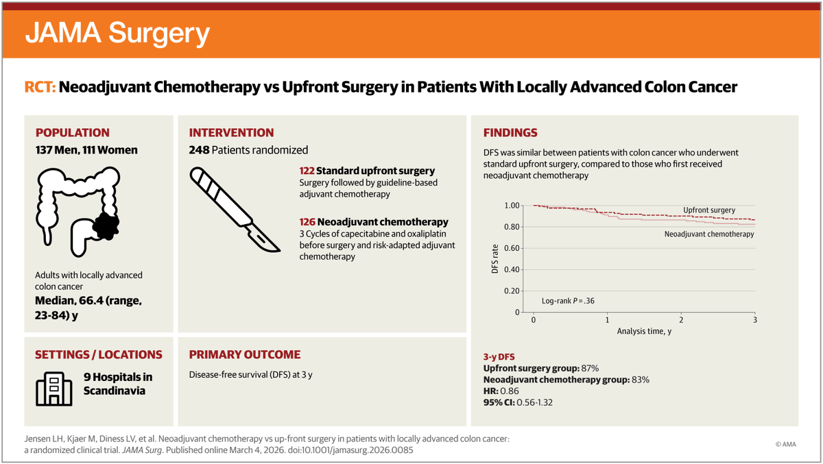 JAMA Surgery tweet media