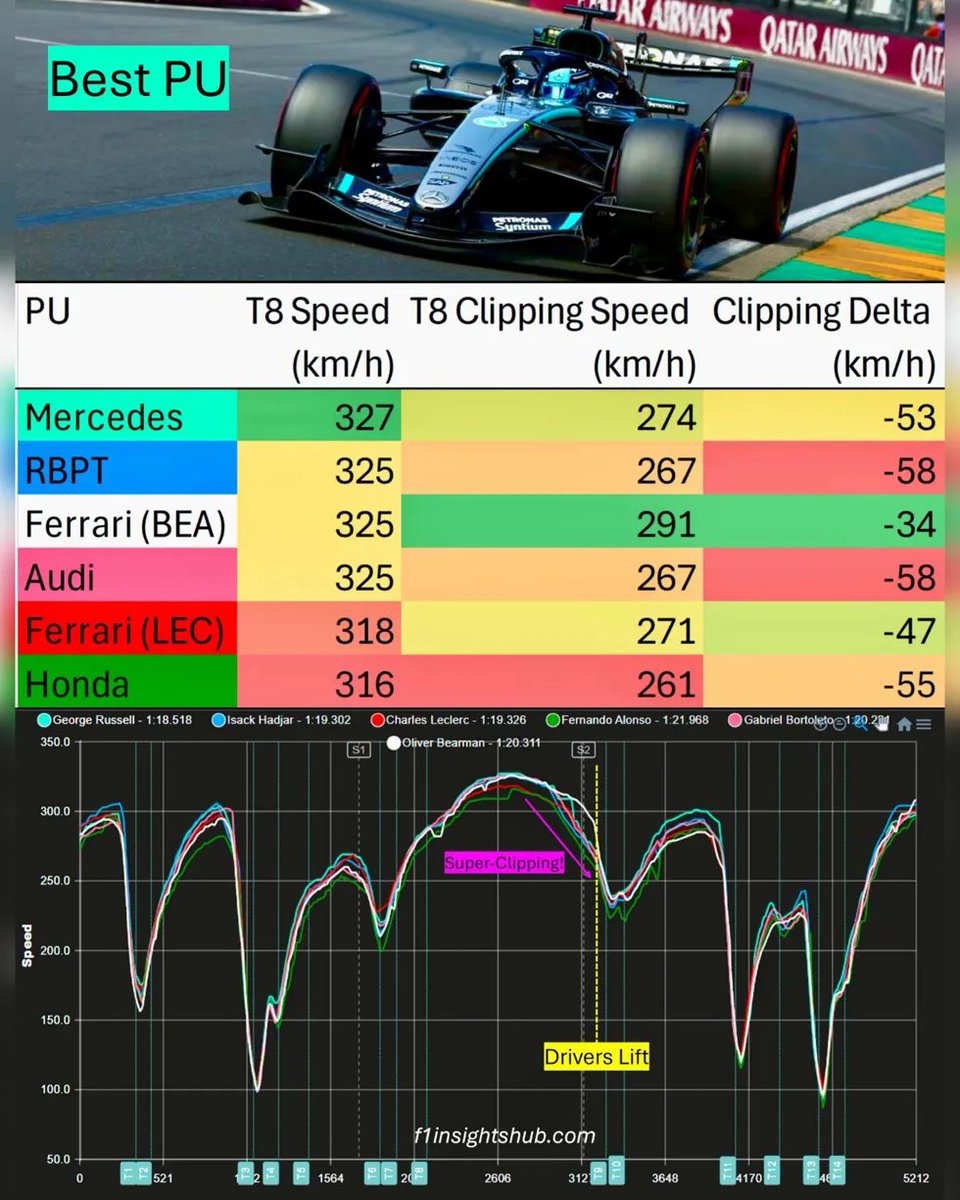 🏁 Ferrari Haber #Tifosi 🇹🇷 tweet media