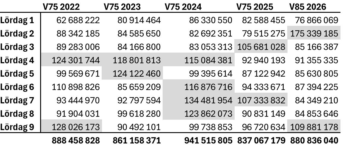Korsdraget tweet media