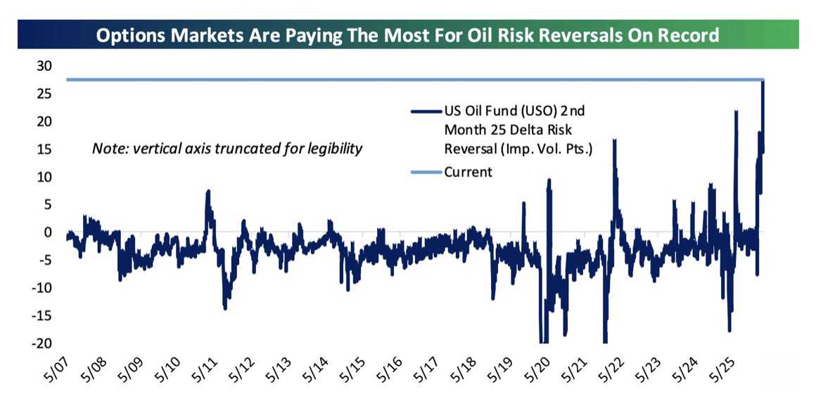 Barchart tweet media