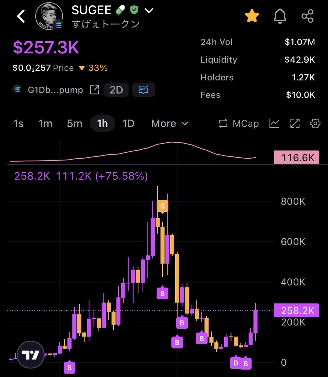 すげぇトークン底から3倍
結構上から買い下がり続けたがすでにプラ転