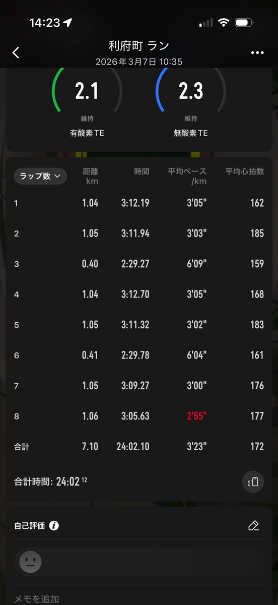 3/7  2000m×6
設定6.30〜20  ラスト6.15

3本目でまたもや腹痛。2000m×3の2セット見たくなってしまった、、
設定では行けたものの先週のこともあるから改善しないといけない
強風もあり多少辛さあったが想定内である
来週は3.10〜3.05のペースでレースが進む可能性高いからしっかりついていきたい