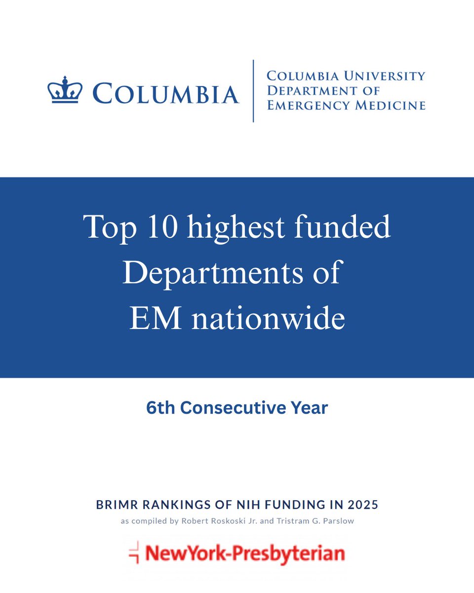 ColumbiaEM's tweet image. Proud to be ranked among the Top 10 highest funded Departments of Emergency Medicine nationwide in the 2025 BRIMR NIH funding rankings for the 6th consecutive year. Grateful to all who make this work possible. #EmergencyMedicine #EMResearch #NIHFunding