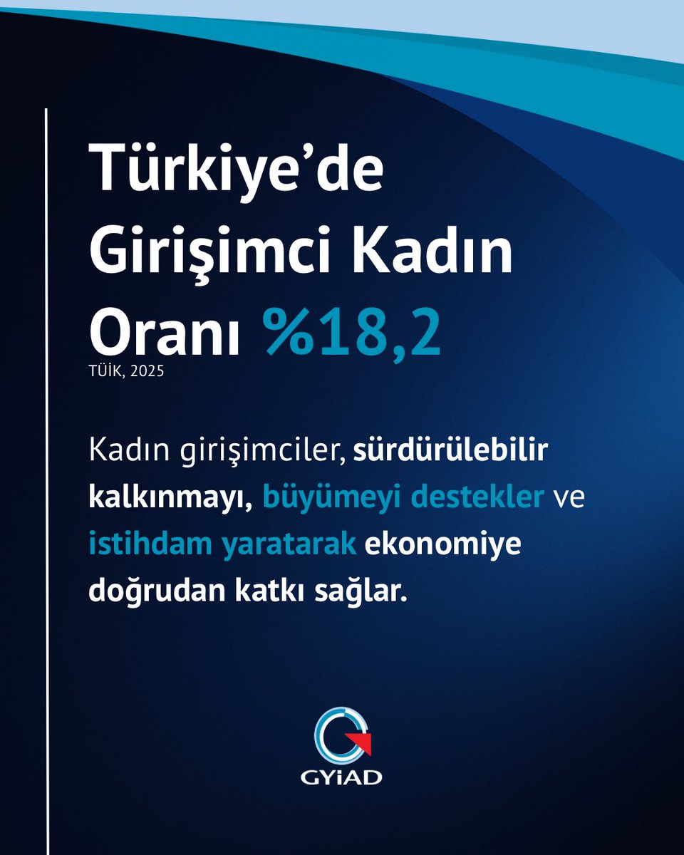 GYİAD tweet media