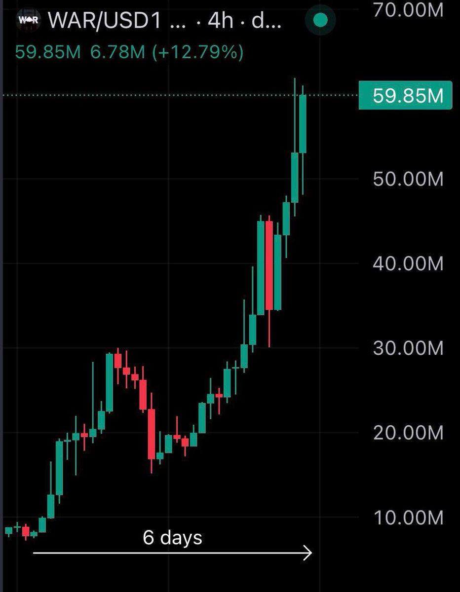 RALVΞRO tweet media