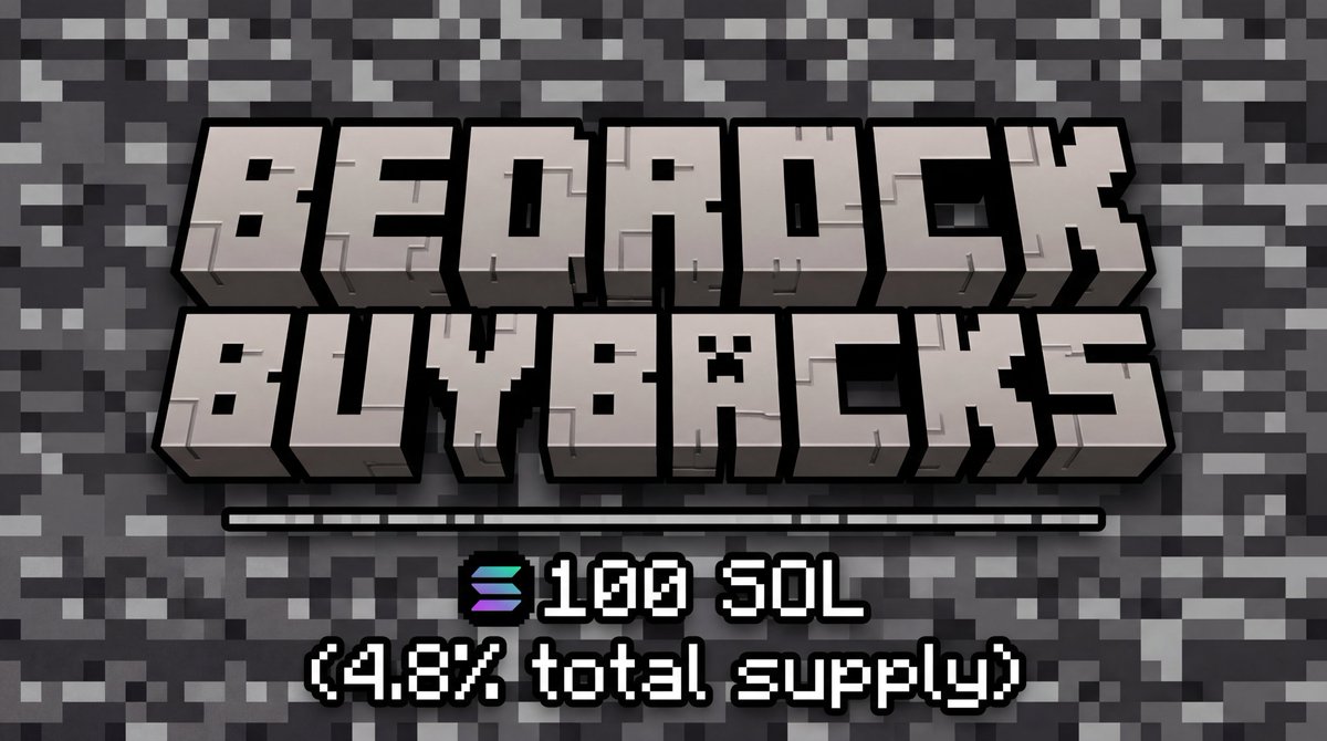 Proud to announce that we have officially bought back 100 SOL worth of $BEDROCK at an AVG price of $175k MCap (4.8% of supply)

We will continue to use the Ecosystem fund to support $BEDROCK and the other coins within the Bedrock Ecosystem!