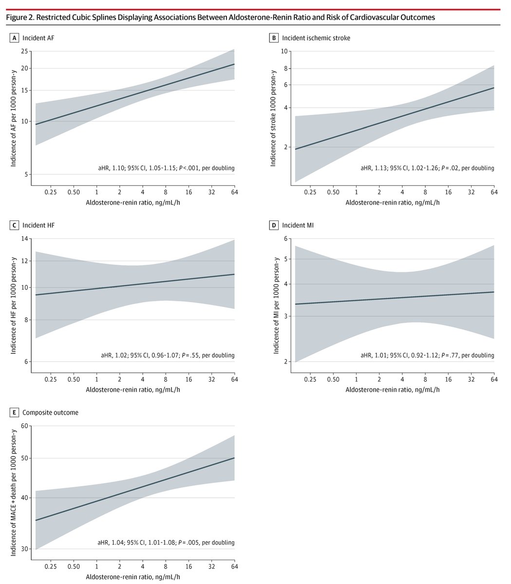 JAMA Cardiology tweet media