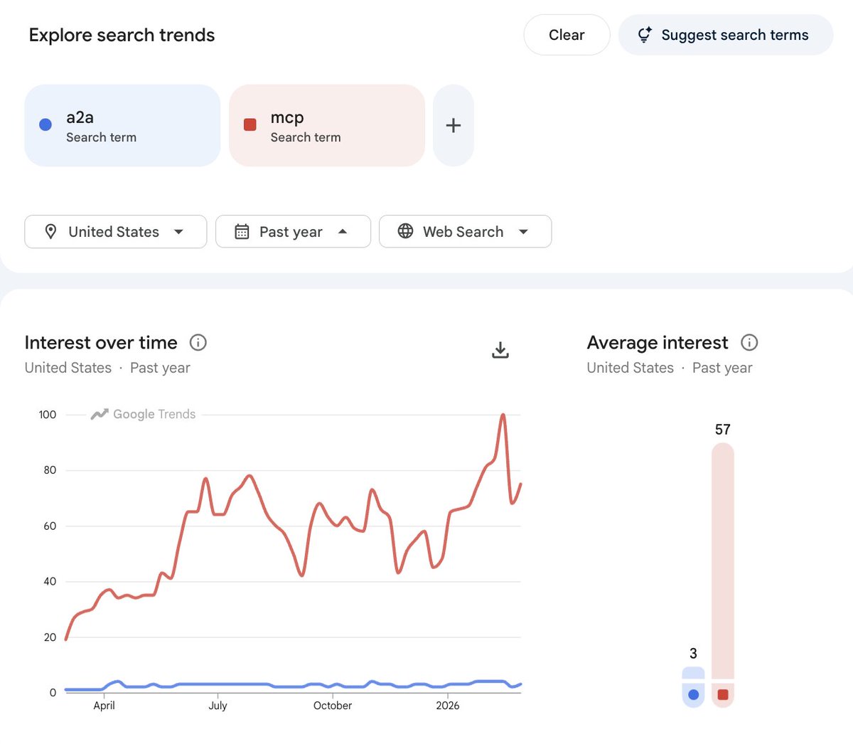 Sam Bhagwat tweet media
