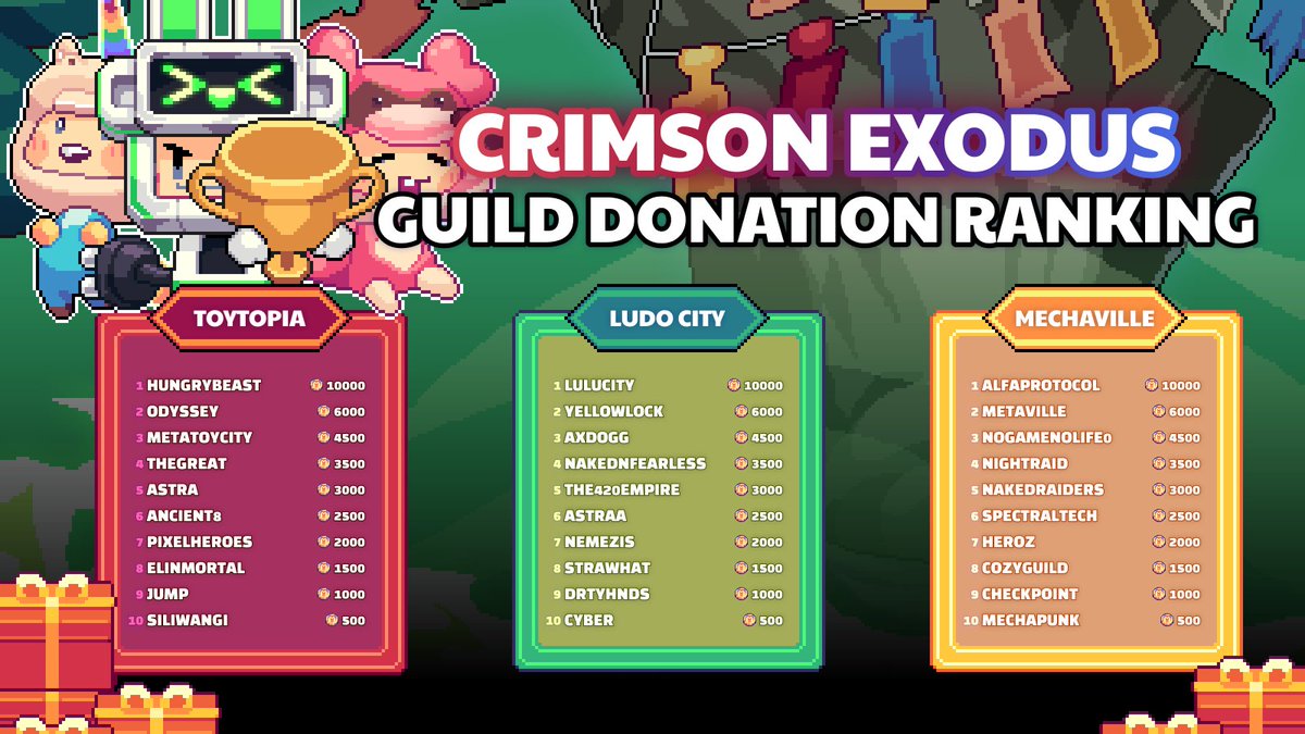 Let’s take a moment to enjoy the weekend while throwing it back to the Crimson Exodus Event 🐎

Here’s a look at the Top 10 from each sub-event across all 3 Worlds, a celebration of the legends who dominated the battlefield!

Did your name or guild make the list? 👀