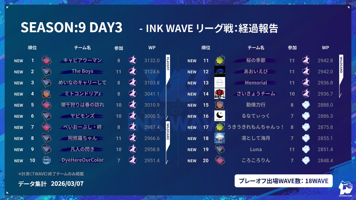 INK WAVE|インクウェーブ tweet media