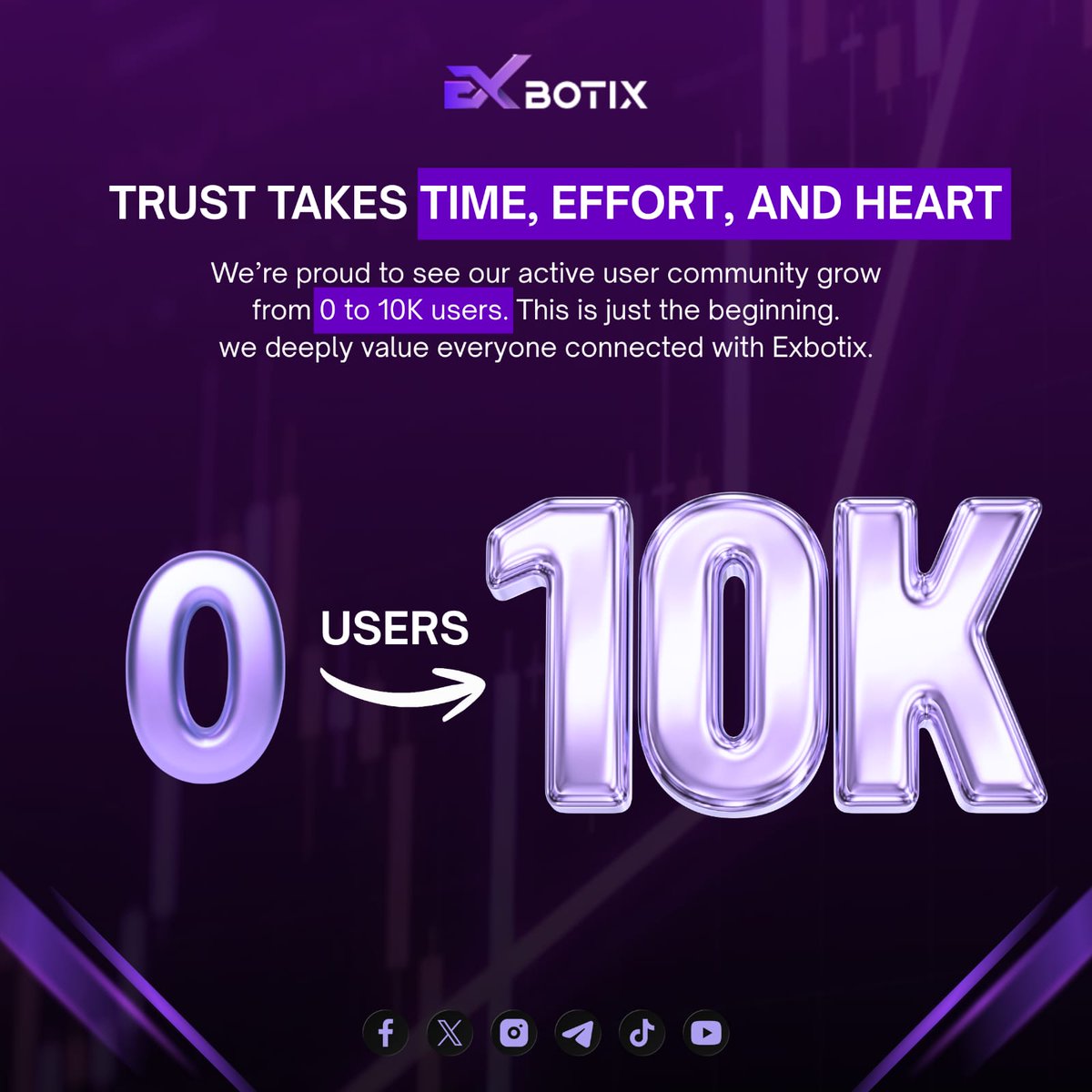 exbotix's tweet photo. From 0 to 10K strong! 💜
Thank you to our amazing community — this is just the beginning. 🚀

#exbotix #cryptocommunity #10KStrong #SmartTrading #arbitragetrading https://t.co/tUY8NlFz3w