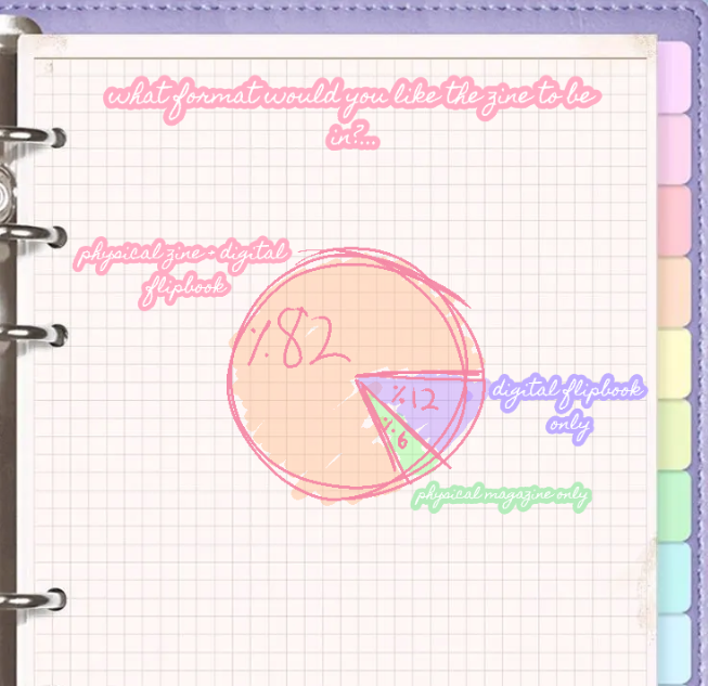 🗺️𝓋𝒶𝒸𝒶𝓉𝒾ℴ𝓃 𝒹𝒶𝓎𝓈: a neurosama zine⁀જ✈︎ tweet media