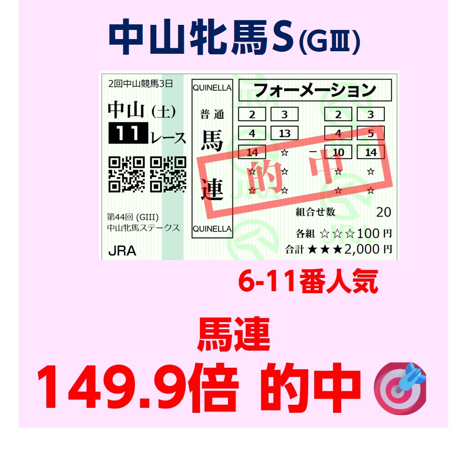 12週連続2桁万馬券的中！29日新潟3R11万馬券的中！30日