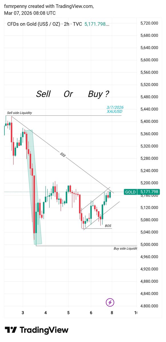 Mr Penny Fx tweet media