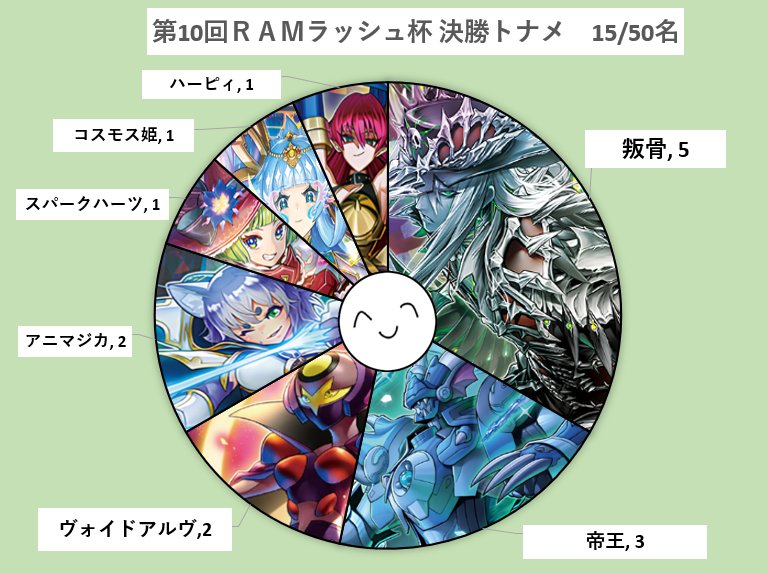 RAMラッシュ杯@3/7(土)大会 tweet media