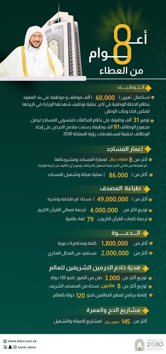 m_z_007's tweet photo. #شكرا_وزير_الشوون_الاسلاميه https://t.co/8UmMxqvcOd