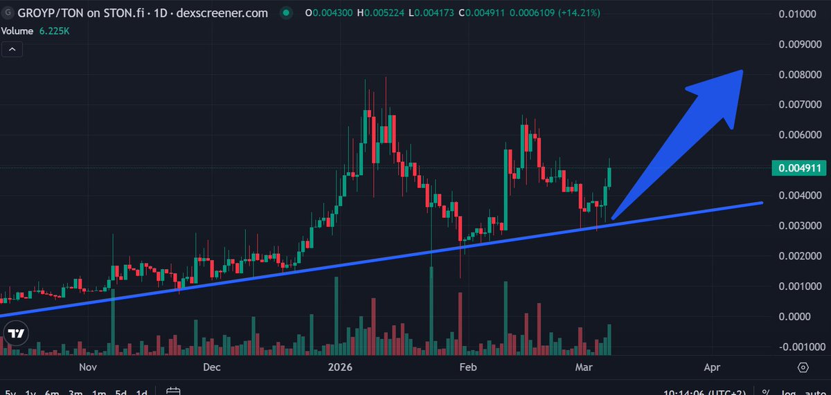 Crypto Pericles tweet media