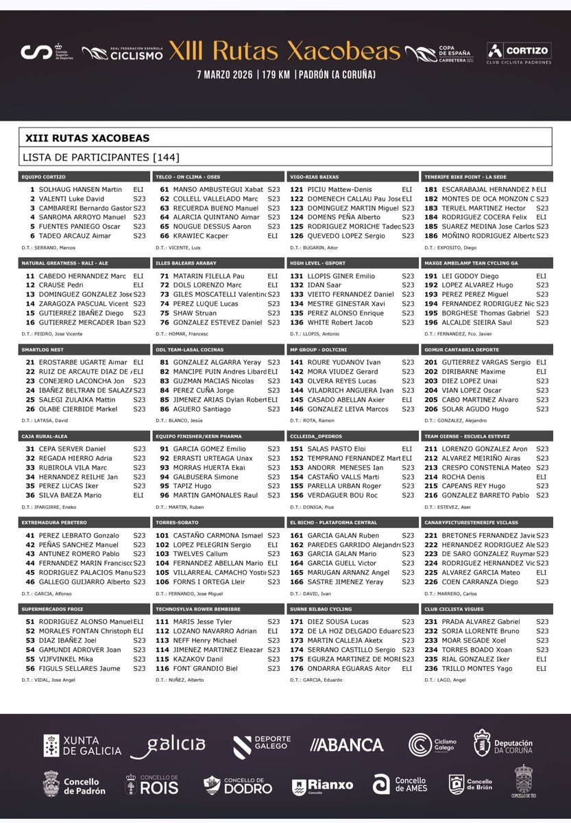 DIARIO CICLISTA tweet media
