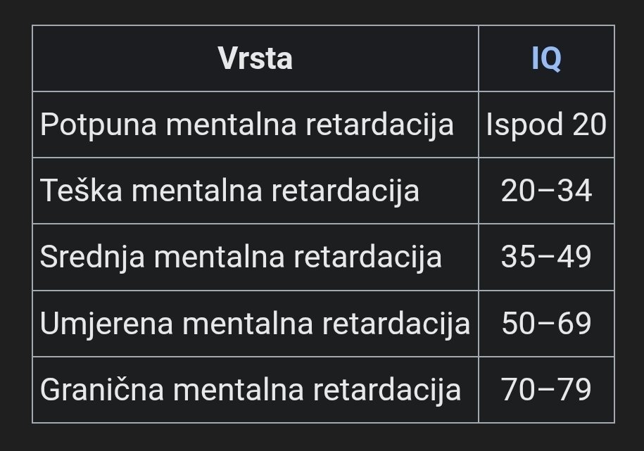 🤣🤣🤣🤣🤣🤣🤣🤣🤣🤣🤣🤣🤣
U koju grupu spada mali šiptarski incest?!