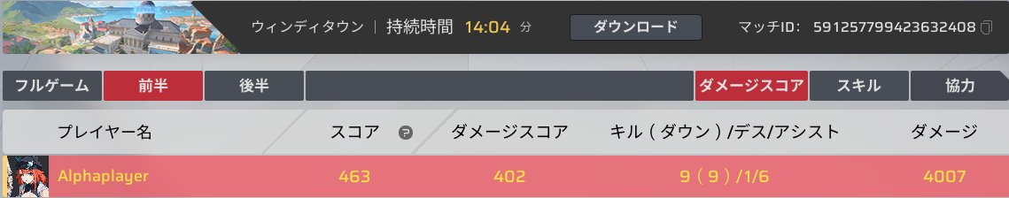 plusAlpha4771's tweet photo. 久しぶりに前半4000ダメだ〜 https://t.co/mH0q5EgGHd