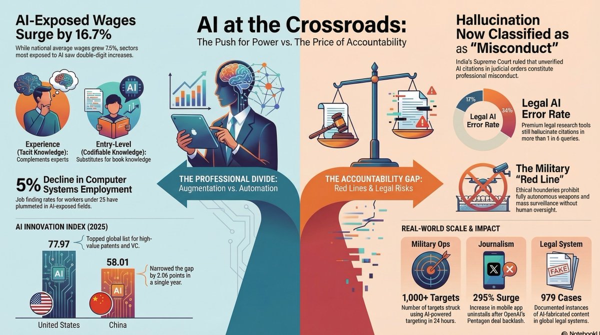 AI in 2026: Innovation Meets Risk
