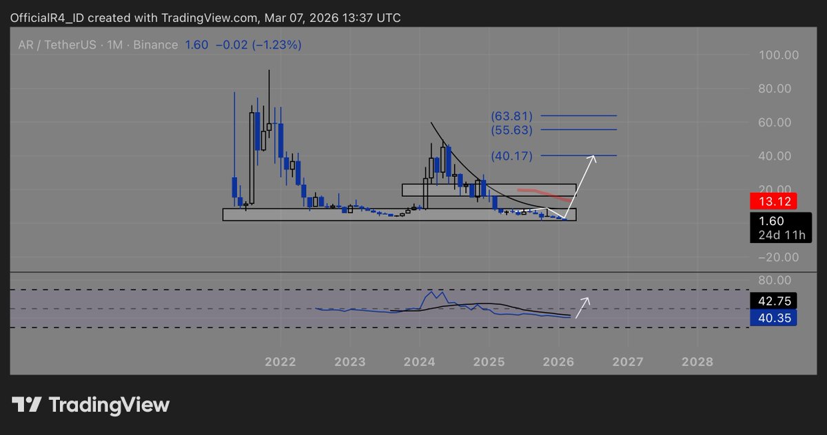 R4 XBT 🍀 tweet media