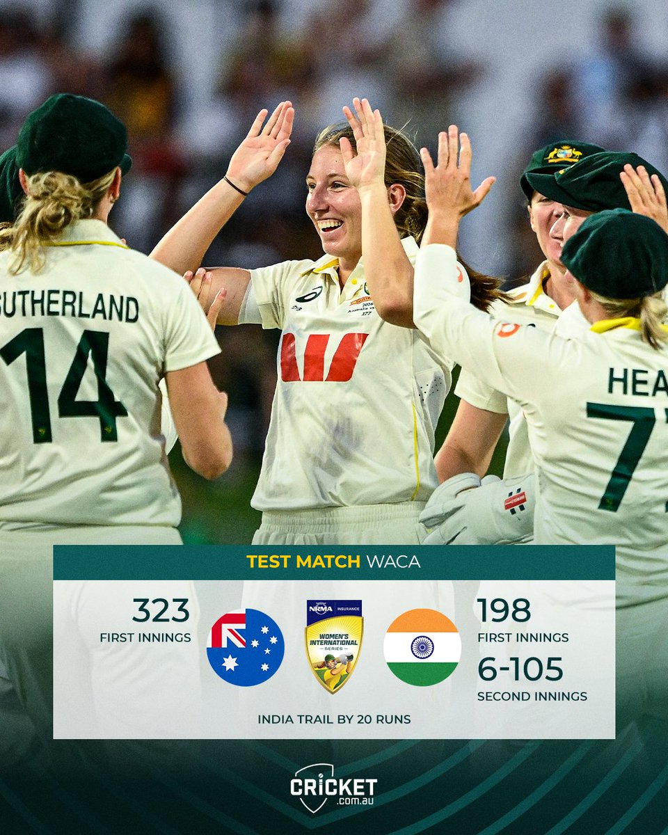 cricketcomau's tweet image. Australia are in the box seat after a sizzling session with the ball under lights. #AUSvIND

Report: cricketa.us/40PE7rX