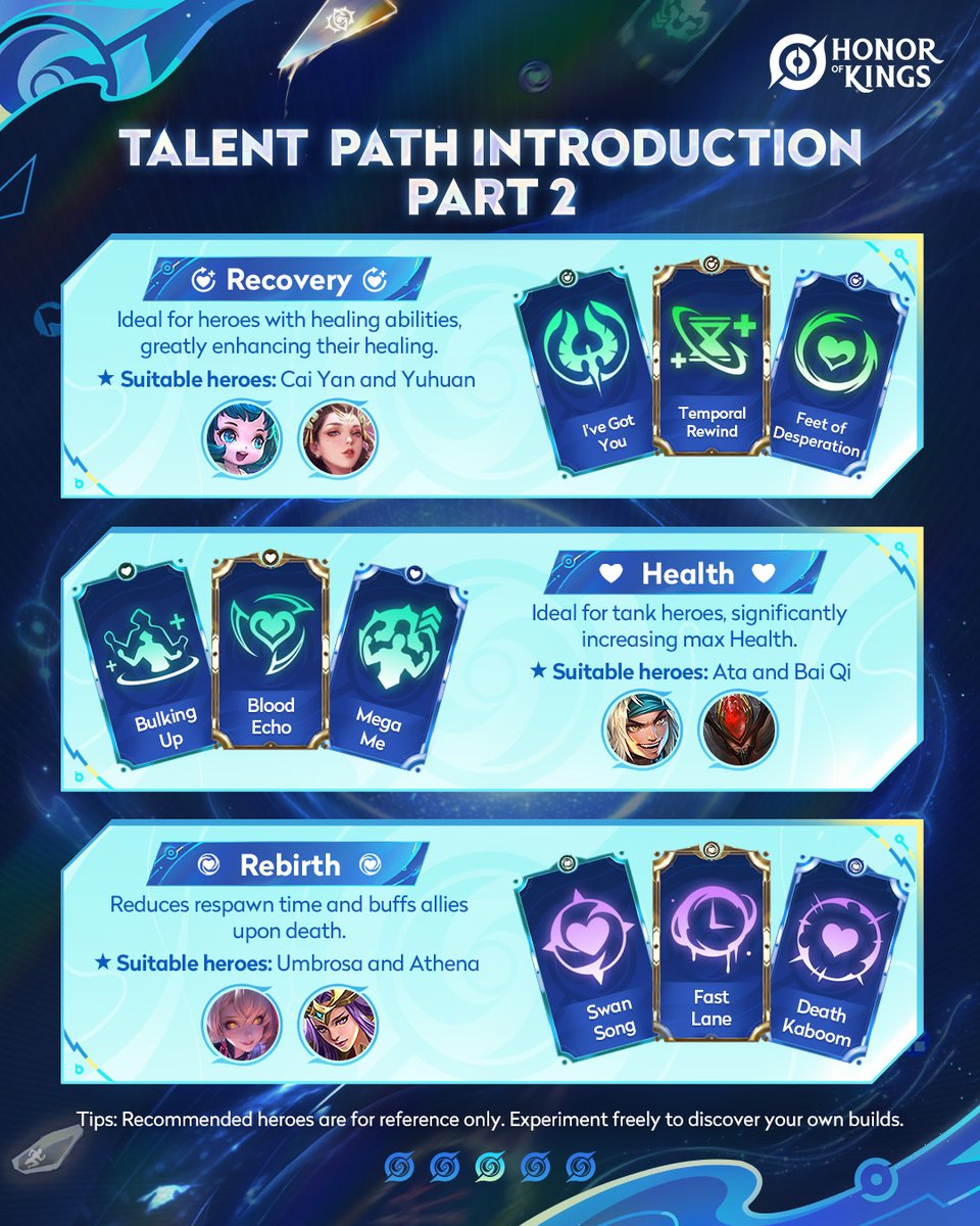 honorofkingsFR's tweet photo. ⚡ Le nouveau mode Super Flow Brawl arrive bientôt ! Testez tous les chemins de talents d’un coup et essayez les héros recommandés 🔥
Quel build correspond le mieux à votre main ?
#HonorofKings #HOK #Newmode #SuperFlowBrawl https://t.co/n5onWNHwQ4