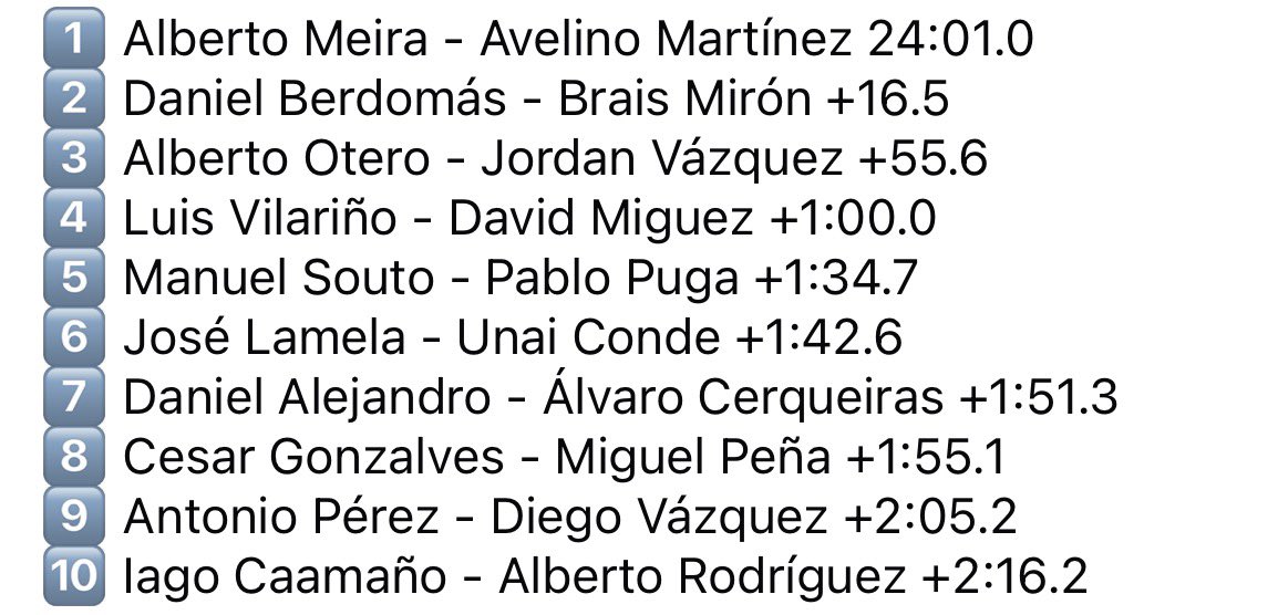 Rali do Cocido - Disiclín tweet media