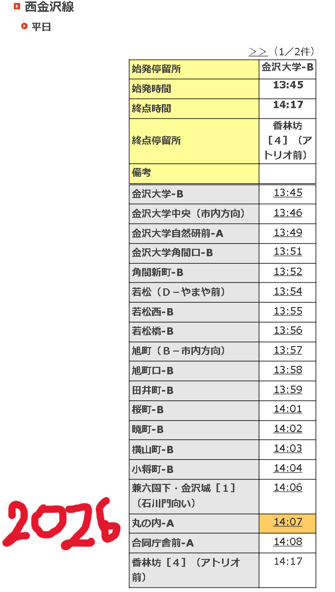 57kanazawa's tweet photo. ③-2平日昼間を中心に区間便が多発
その中でも特に驚いたのが53西金沢→96香林坊。
夕方に1便設定されていましたましたが、昼間にも1便設定とのこと。昼間の香林坊行なんていつぶりでしょうか。
＊一見区間便の増便に見えますが、ただ西金沢行を短縮しただけです。 https://t.co/bvxgxkc7sy