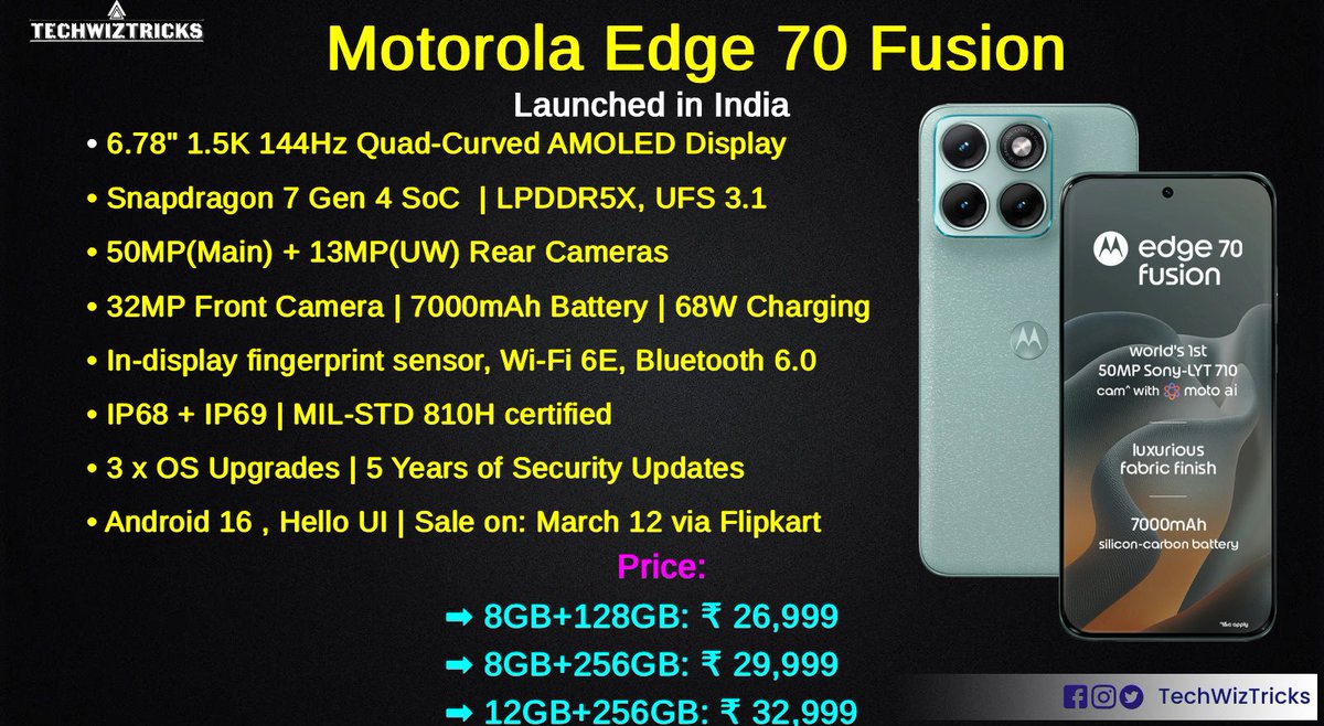 Techwiztricks's tweet photo. Motorola Edge 70 Fusion launched in India.

#Motorola #MotorolaEdge70Fusion https://t.co/OaIYcxitAx