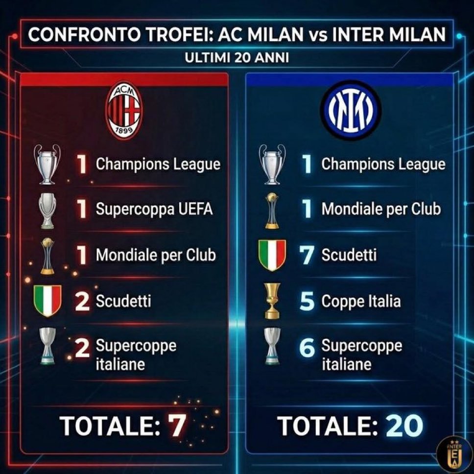 SERIE A LAWAS tweet media