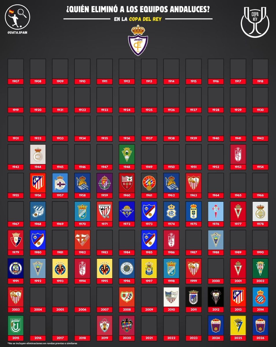 Data Spain 🇪🇸 tweet media