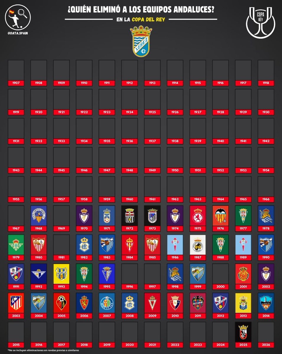 Data Spain 🇪🇸 tweet media