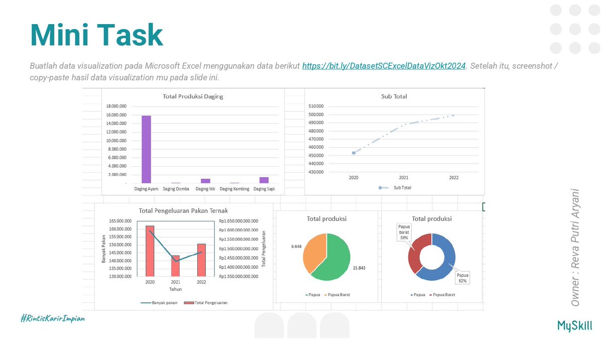 arynree's tweet photo. Belajar Data Visualization di MySkill ternyata data yang kompleks bisa jadi lebih mudah dipahami lewat grafik yang tepat. Insight jadi lebih jelas! 📊
#learnatMySkill 
@myskill_id https://t.co/c7q5ZwGxLB