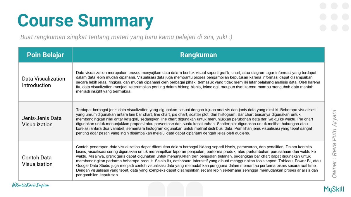arynree's tweet photo. Belajar Data Visualization di MySkill ternyata data yang kompleks bisa jadi lebih mudah dipahami lewat grafik yang tepat. Insight jadi lebih jelas! 📊
#learnatMySkill 
@myskill_id https://t.co/c7q5ZwGxLB