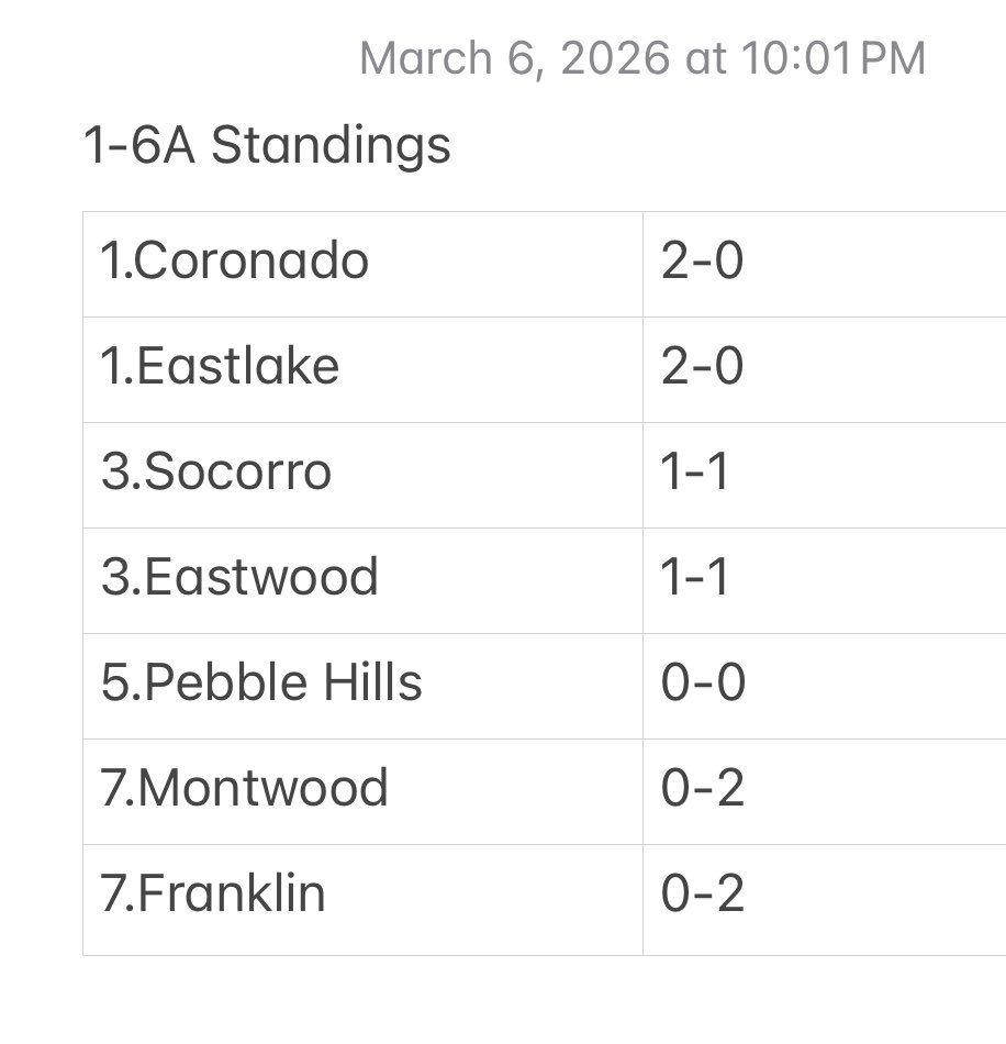 MONTWOOD RAMS BASEBALL⚾️🏈Coach Romo tweet media