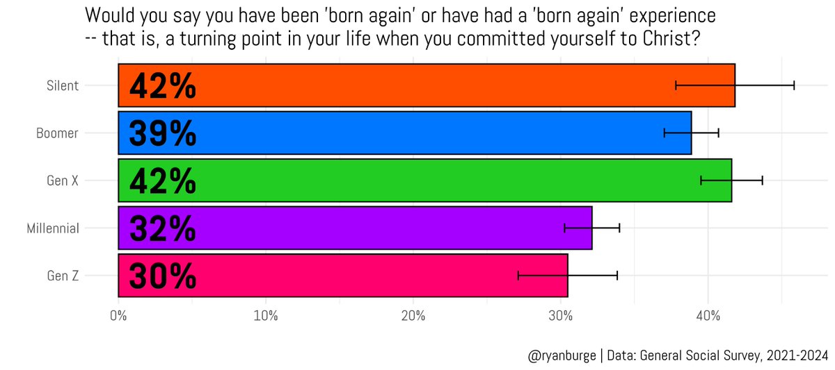 Ryan Burge 📊 tweet media