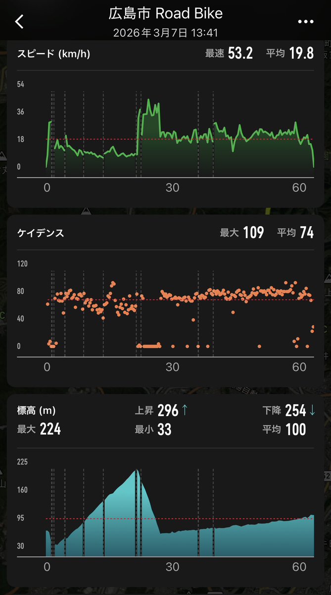 ティーナGエルフィード (@flstudio_flchan) / Posts / X